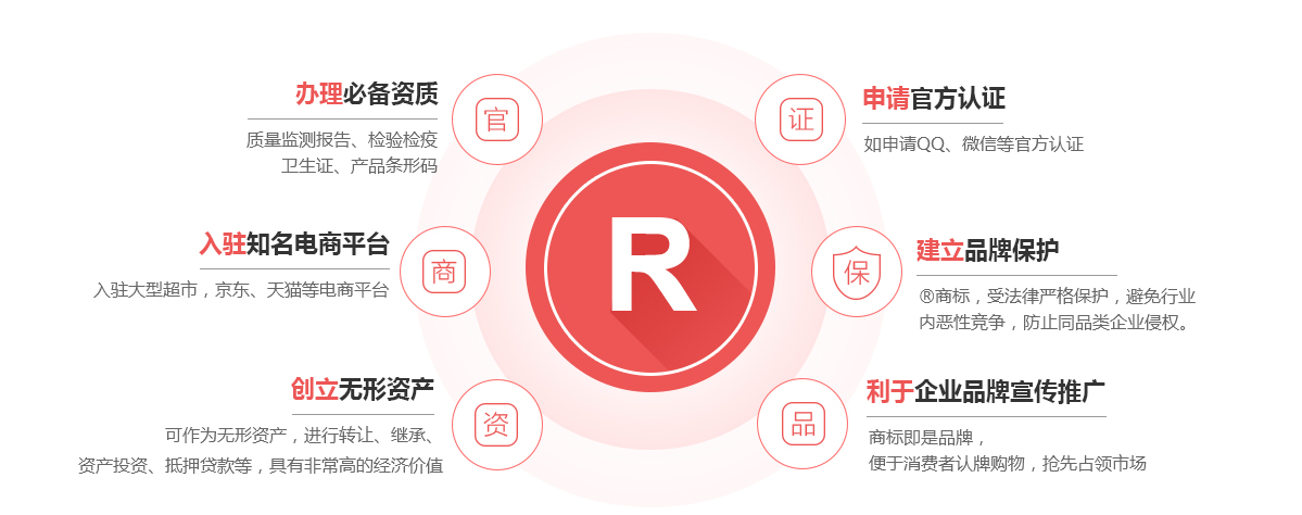 紫金商标注册的作用